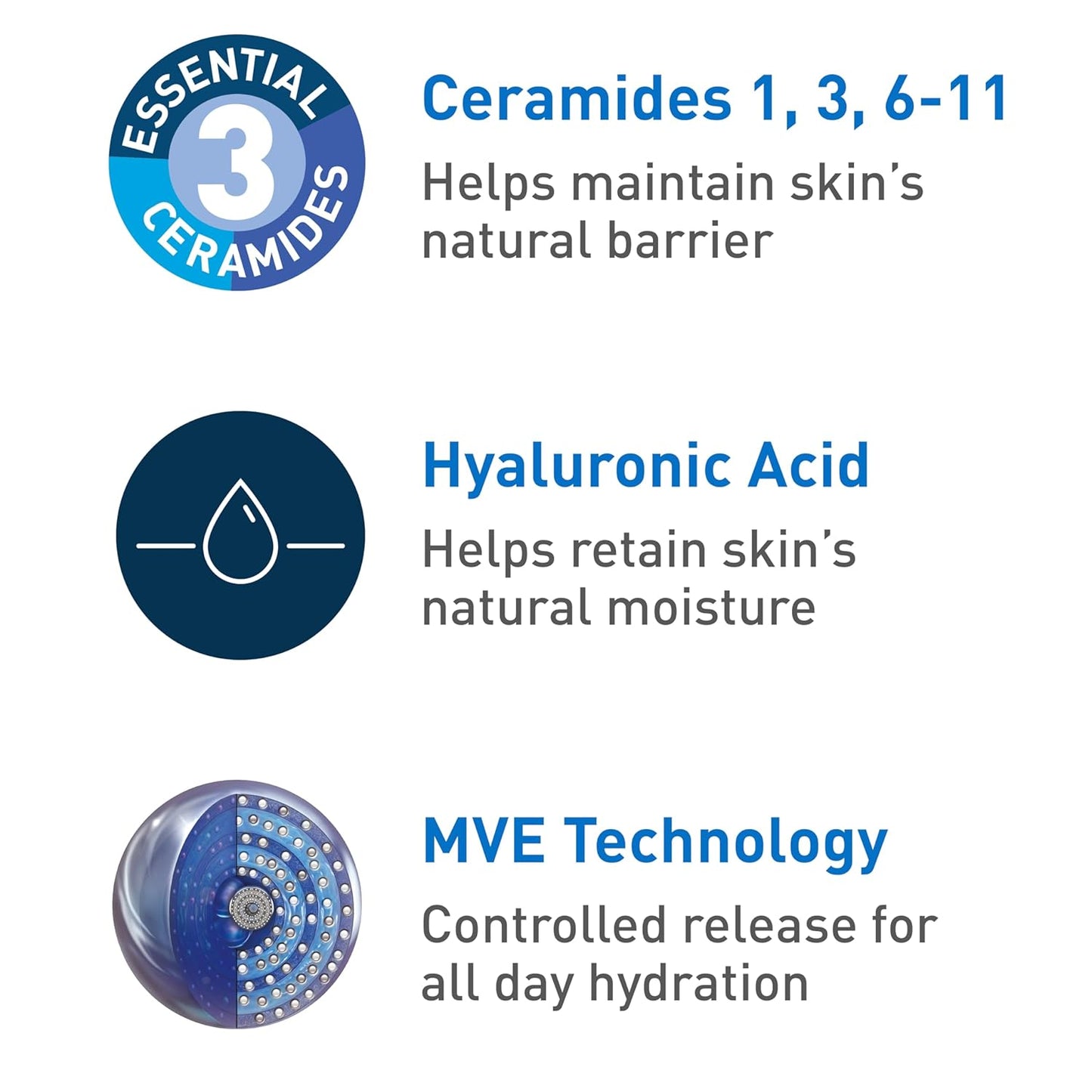 Moisturizing Lotion for Dry Skin, with Hyaluronic Acid and Ceramides, 19 Ounce